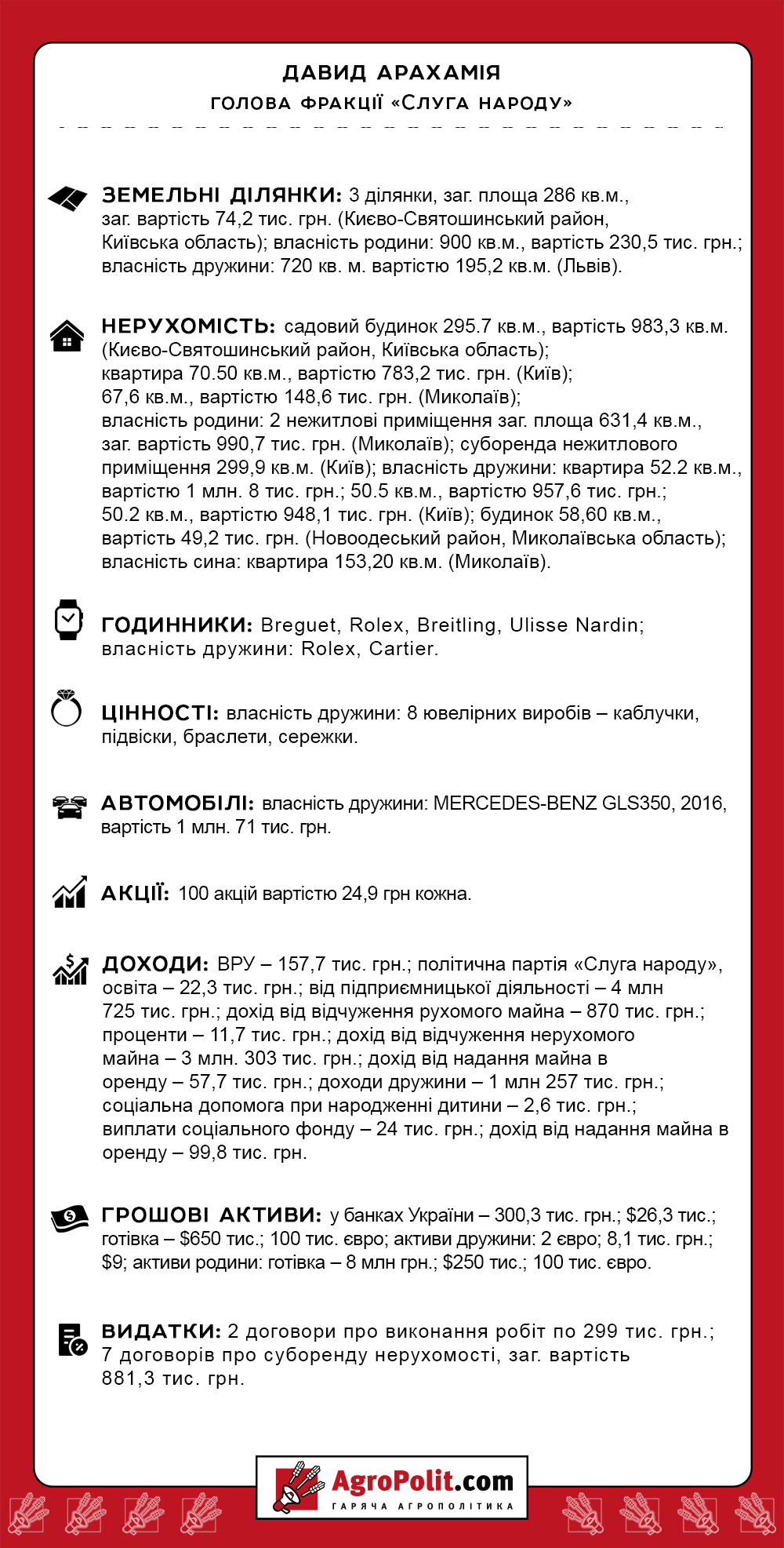 Арахамія Давид Георгійович — АГРОПОЛІТ